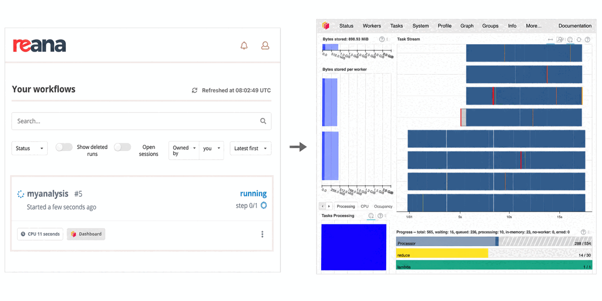 Dask dashboard showing a running REANA workflow